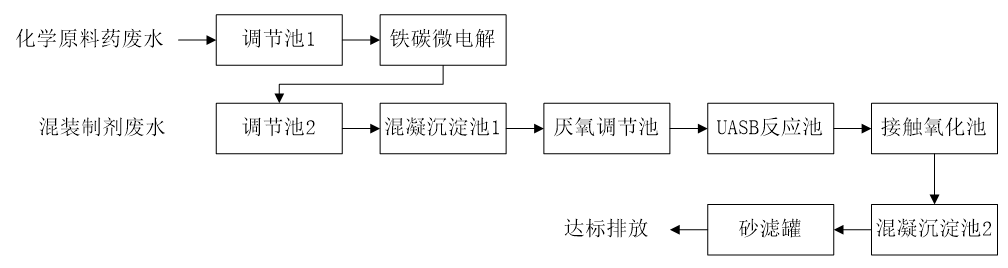 五、污水處理工藝流程圖