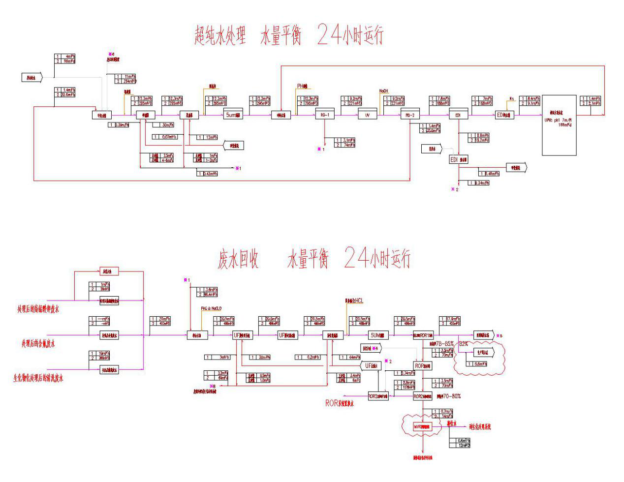 五、處理工藝流程圖